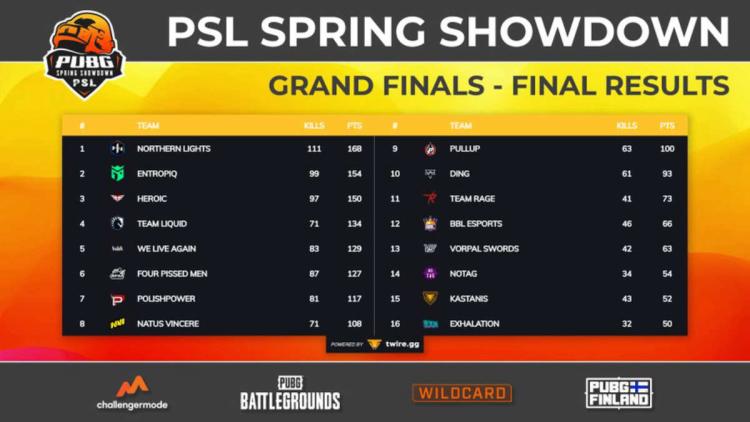 Northern Lights Team został zwycięzcą PSL - Spring Showdown 2022