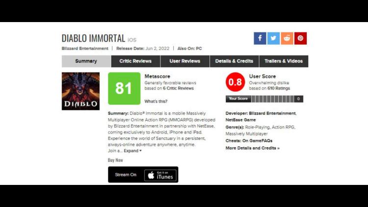 Diablo Immortal był w 2 najlepszych grach z najgorszą oceną na Metacritic