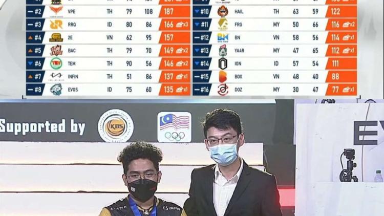 D' Xavier został zwycięzcą PUBG Mobile Pro League - Southeast Asia Championship Spring 2022