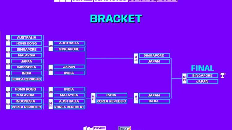 Singapur, Japonia, Indie i Korea Południowa zakwalifikowały się do FIFAe Nations Cup 2022