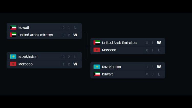 Reprezentacje ZEA, Maroka i Kazachstanu wystąpią w ramach FIFAe Nations Cup 2022