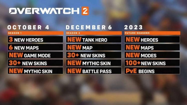 Nowe informacje o Overwatch 2