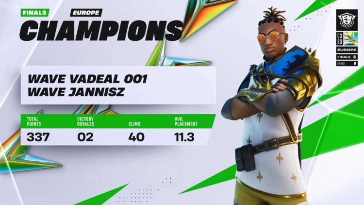 JannisZ i Vadeal z Wave Esports zostali mistrzami Fortnite Champion Series: Chapter 3 Season 3 - Grand Finals: Europe