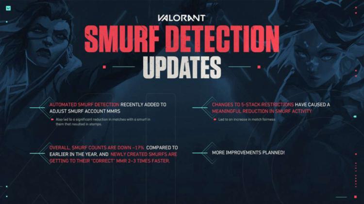 VALORANT poprawili system wykrywania smerfów