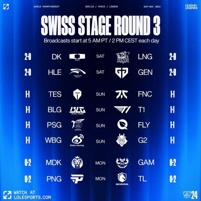 DK, LNG, Gen.G, HLE i dwa miejsca w fazie pucharowej - harmonogram 3. dnia szwajcarskiego etapu LoL World Championship 2024