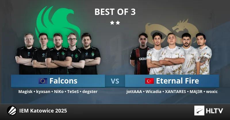 Eternal Fire pokonuje Team Falcons w pierwszym meczu fazy grupowej IEM Katowice 2025 i kontynuuje zwycięską passę w turnieju