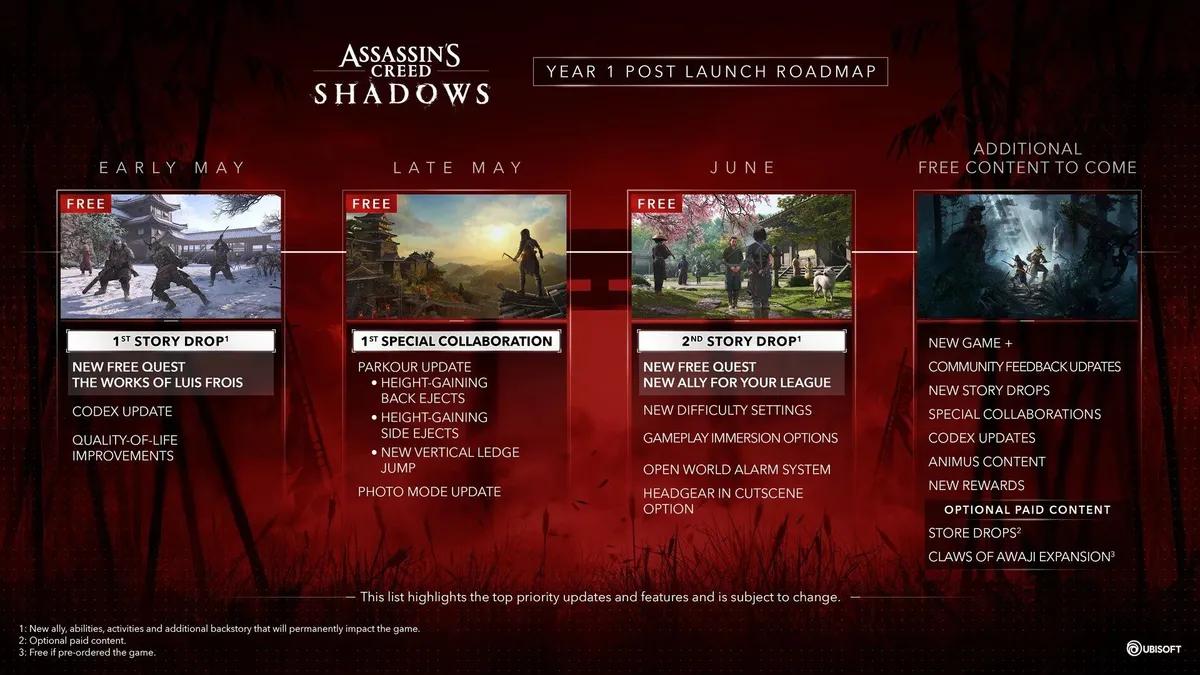 Ubisoft ujawnia plan działania po premierze Assassin’s Creed Shadows: wkrótce nowe zadania, funkcje i wiele więcej