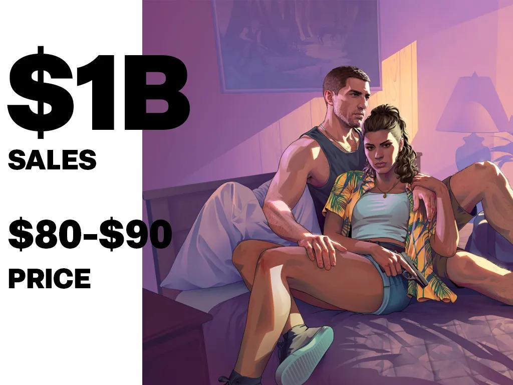 Take-Two sprzedaje akcje o wartości 1 miliarda dolarów, ponieważ opóźnienie GTA 6 obniża prognozy