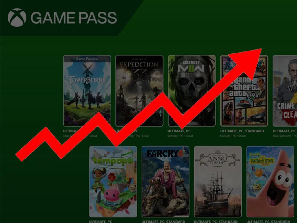 Xbox Game Pass może doczekać się kolejnej podwyżki cen - oto dlaczego fani są zaniepokojeni