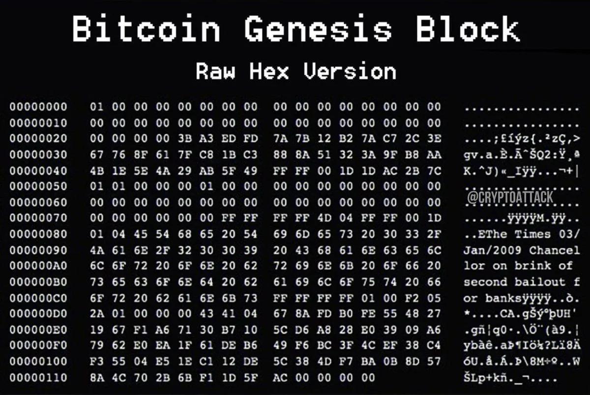Bitcoin świętuje swoją 17. rocznicę: Od rewolucyjnej premiery Satoshiego do oznak przejściowej fazy rynkowej
