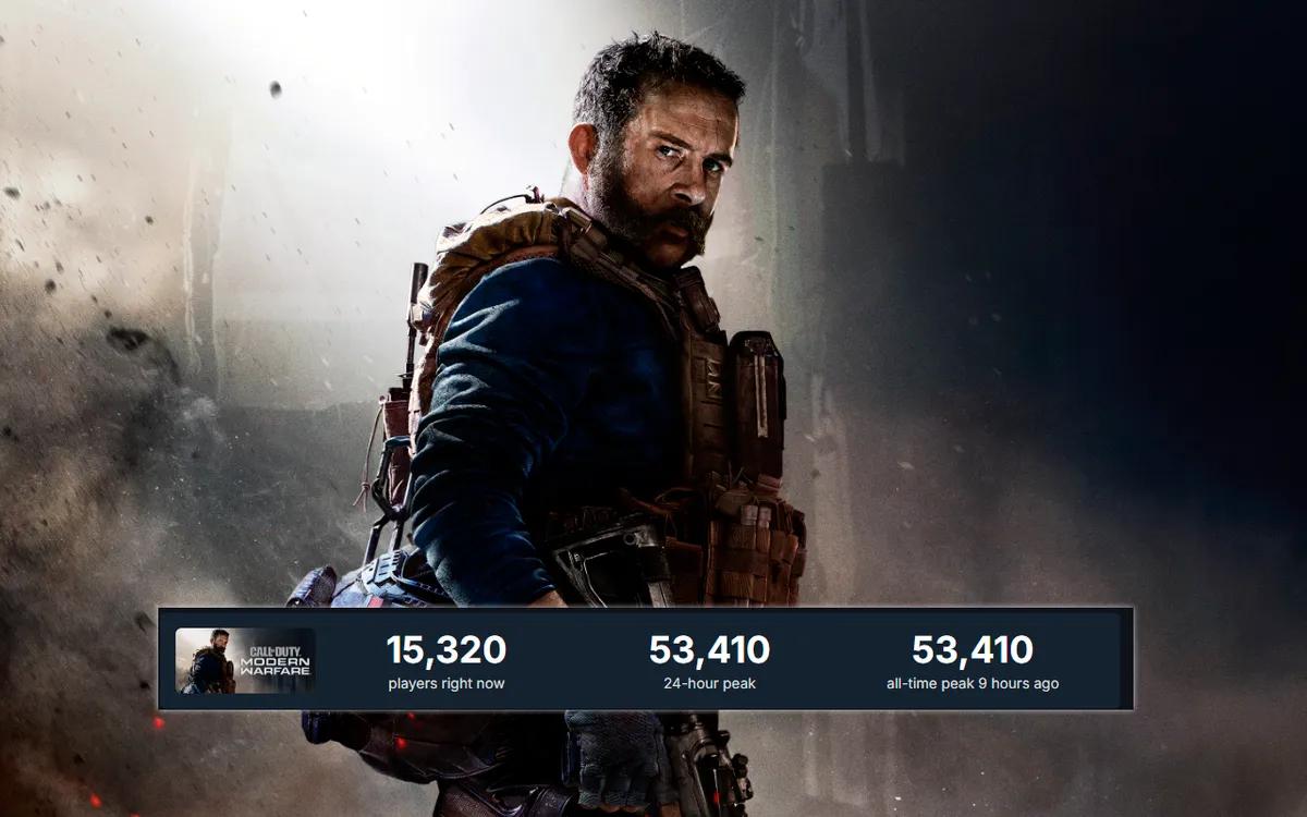 Call of Duty: Modern Warfare (2019) cieszy się ogromnym zainteresowaniem graczy dzięki wiosennej wyprzedaży na Steamie