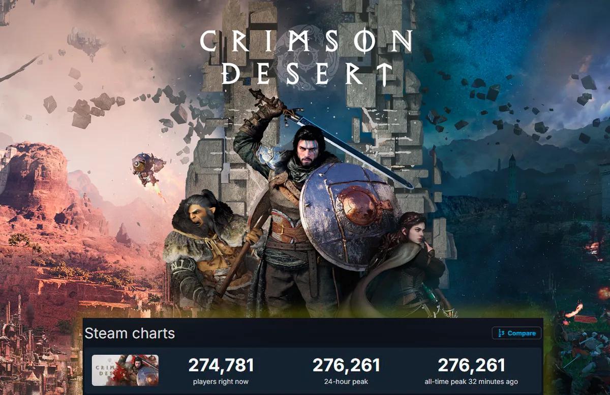 Crimson Desert pobiło kolejny rekord online i gra zbiera pozytywne opinie od graczy