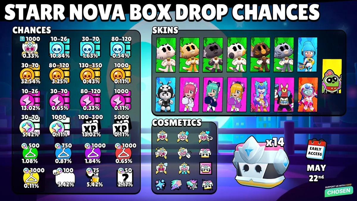 Brawl Stars Starr Nova Boxes — ujawniono współczynniki wypadania, darmowe odblokowanie i wszystkie nagrody