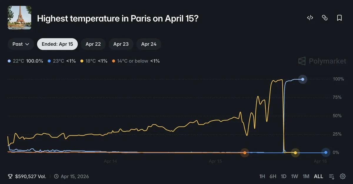 Geniusz z suszarką do włosów Beats Polymarket 180x