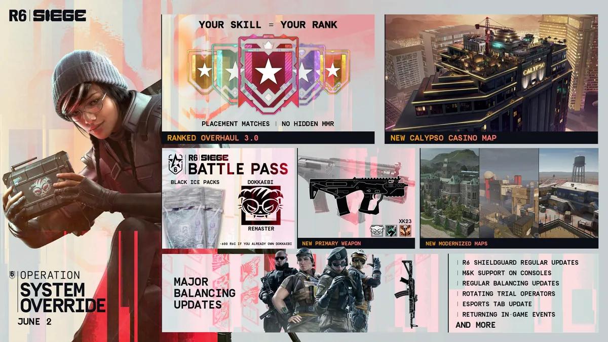 Potwierdzono datę premiery dodatku Rainbow Six Siege Operation System Override