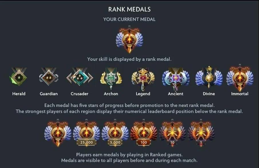 Dota 2 zmienia MMR na zawsze: Wygrana może wkrótce być warta więcej niż przegrana