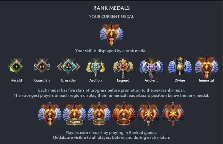 Dota 2 zmienia MMR na zawsze: Wygrana może wkrótce być warta więcej niż przegrana