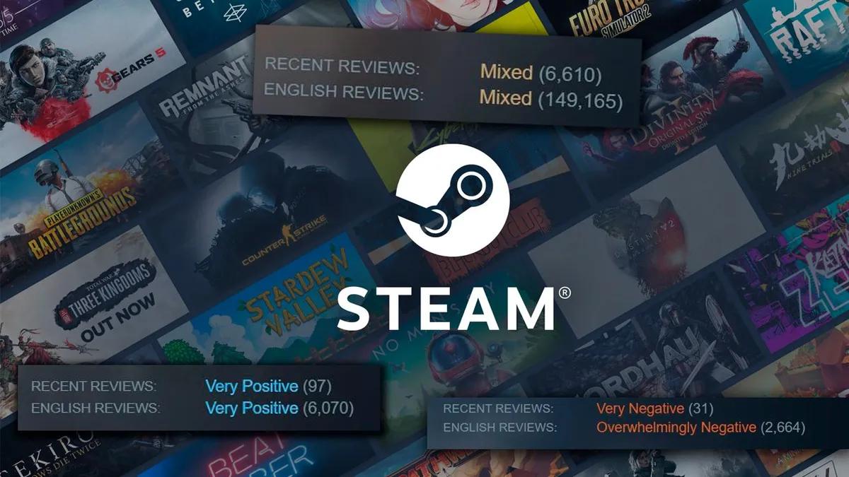 Ponad 90% użytkowników platformy Steam czyta recenzje przed zakupem i rzadziej wystawia recenzje grom z mieszanymi ocenami