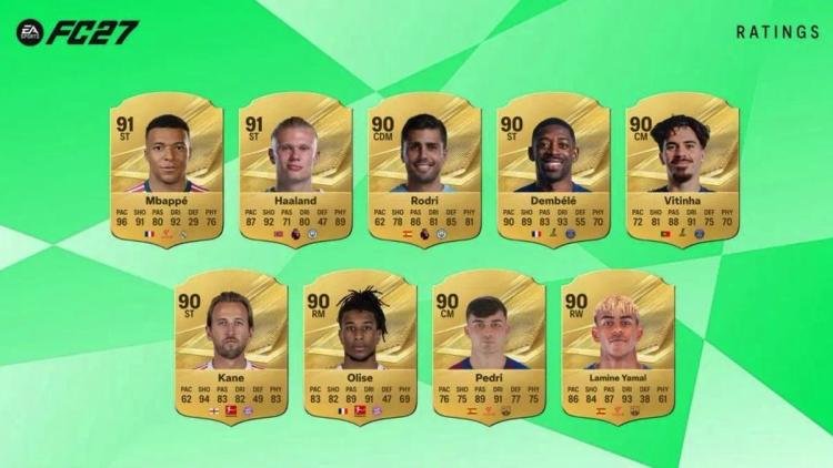 Electronic Arts ujawniło listę zawodników z najwyższymi ocenami w EA Sports FC 27