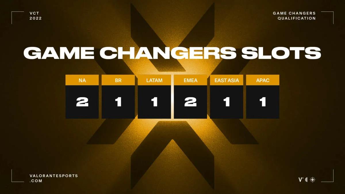 Game Changers Championship odbędzie się w dniach 15-20 listopada w Berlinie