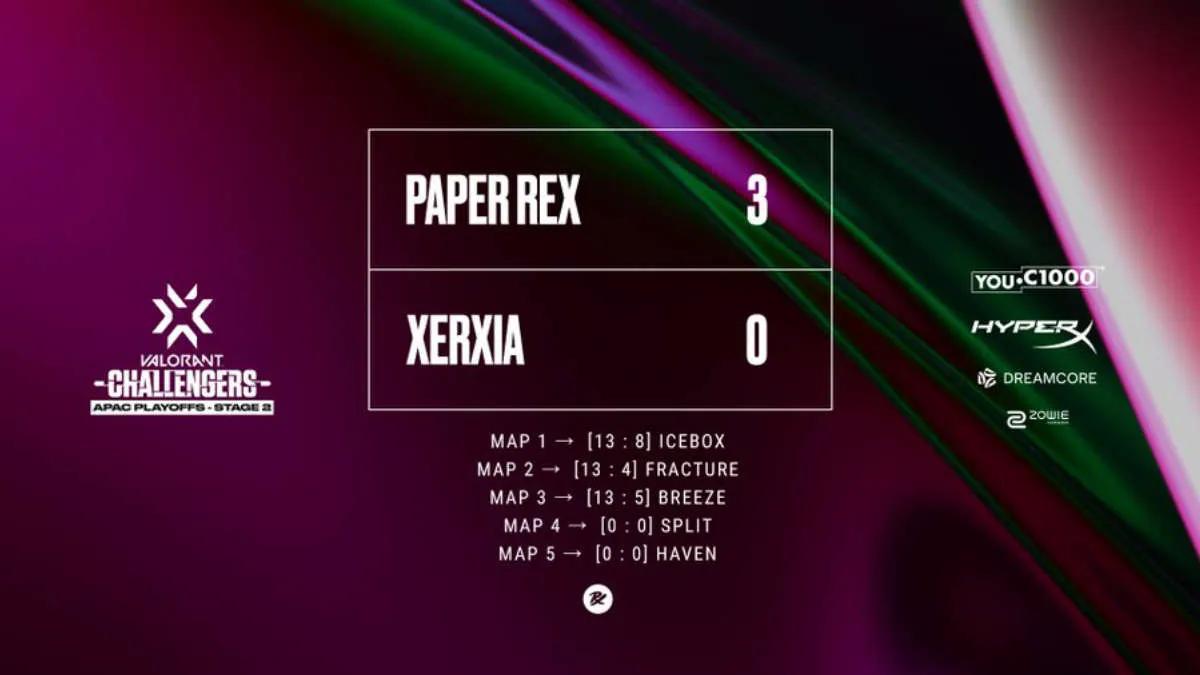 Paper Rex — zwycięzca VALORANT Champions Tour 2022: APAC Stage 2 Challengers