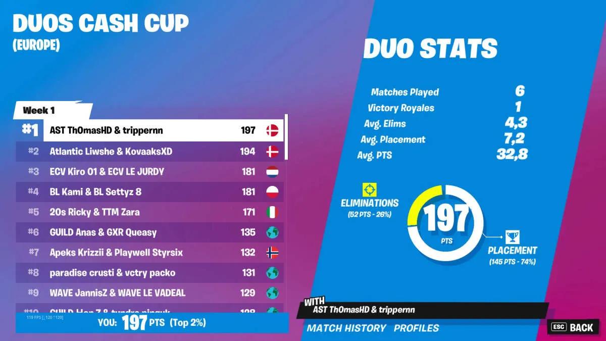 trippernn i Th0 masHD wygrały Duos Cash Cup: Chapter 3 Season 3 - Week 1: Europe