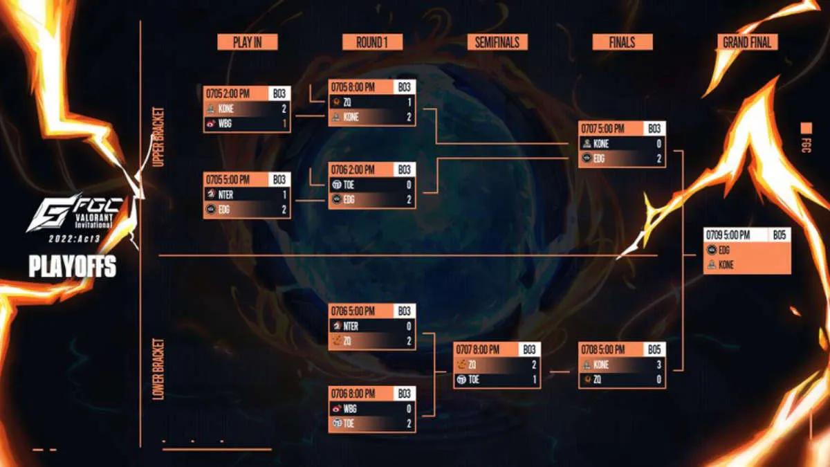 Edward Gaming i KONE zostali uczestnikami VALORANT Champions Tour 2022: East Asia Last Chance Qualifier