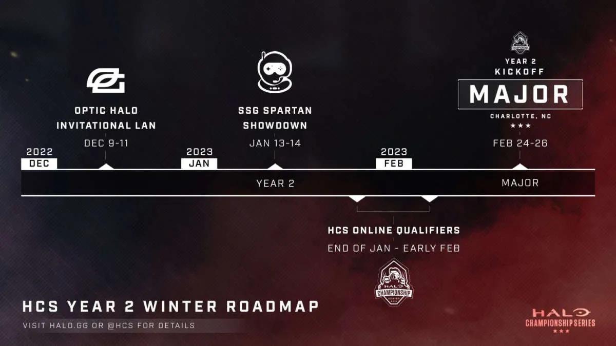 OpTic Gaming i Spacestation Gaming organizują dwa turnieje Halo przed rozpoczęciem sezonu