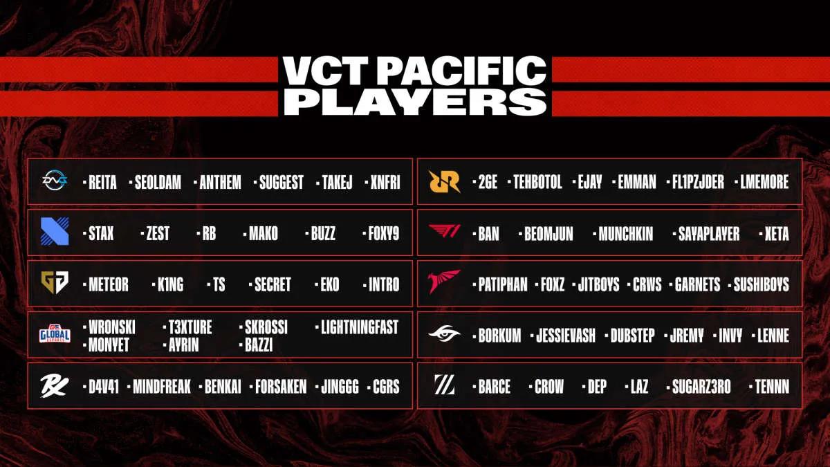 Uczestnicy VALORANT Champions Tour 2023: Pacific League ogłosili swoje składy