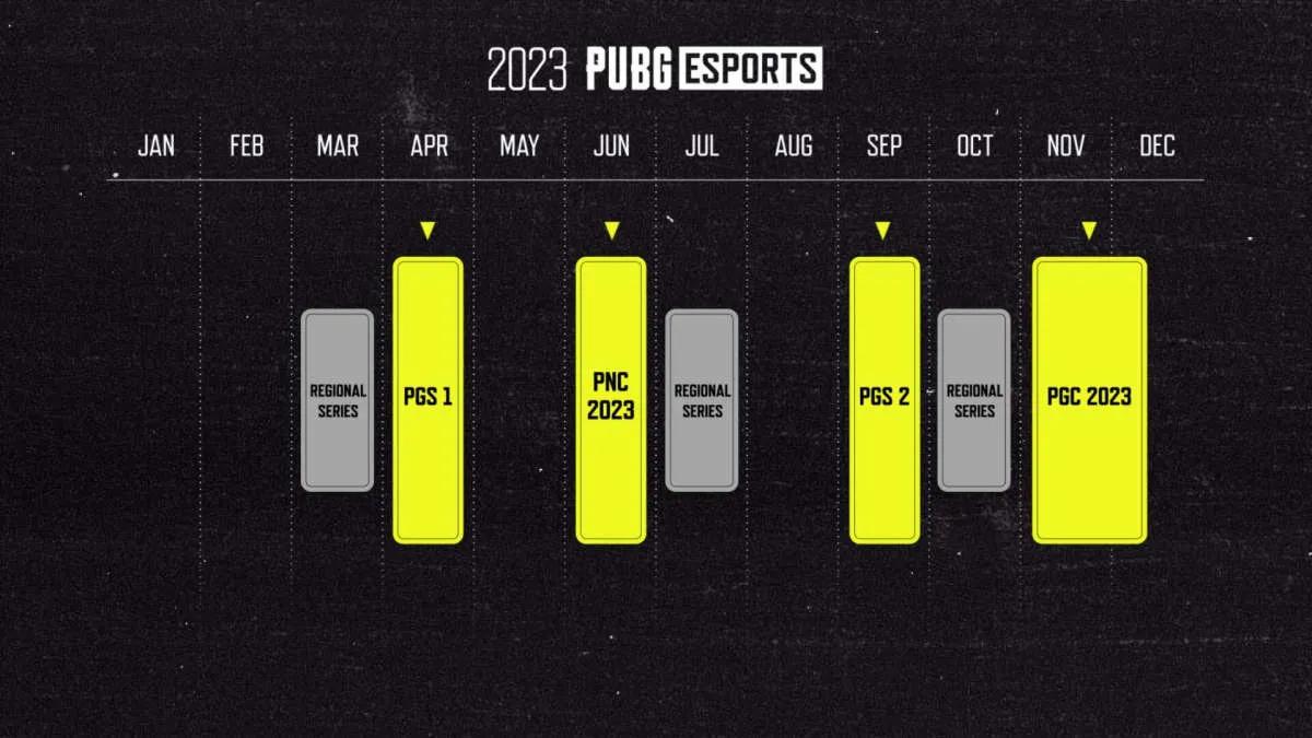 KRAFTON przedstawił mapę drogową konkurencyjnego ekosystemu PUBG na rok 2023