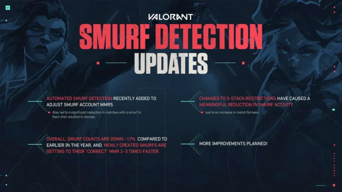 VALORANT poprawili system wykrywania smerfów