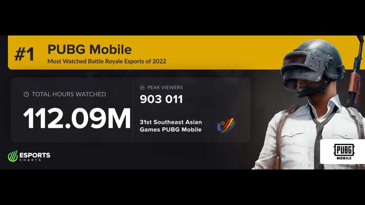 PUBG Mobile stał się najpopularniejszym trybem Battle Royale w 2022 roku