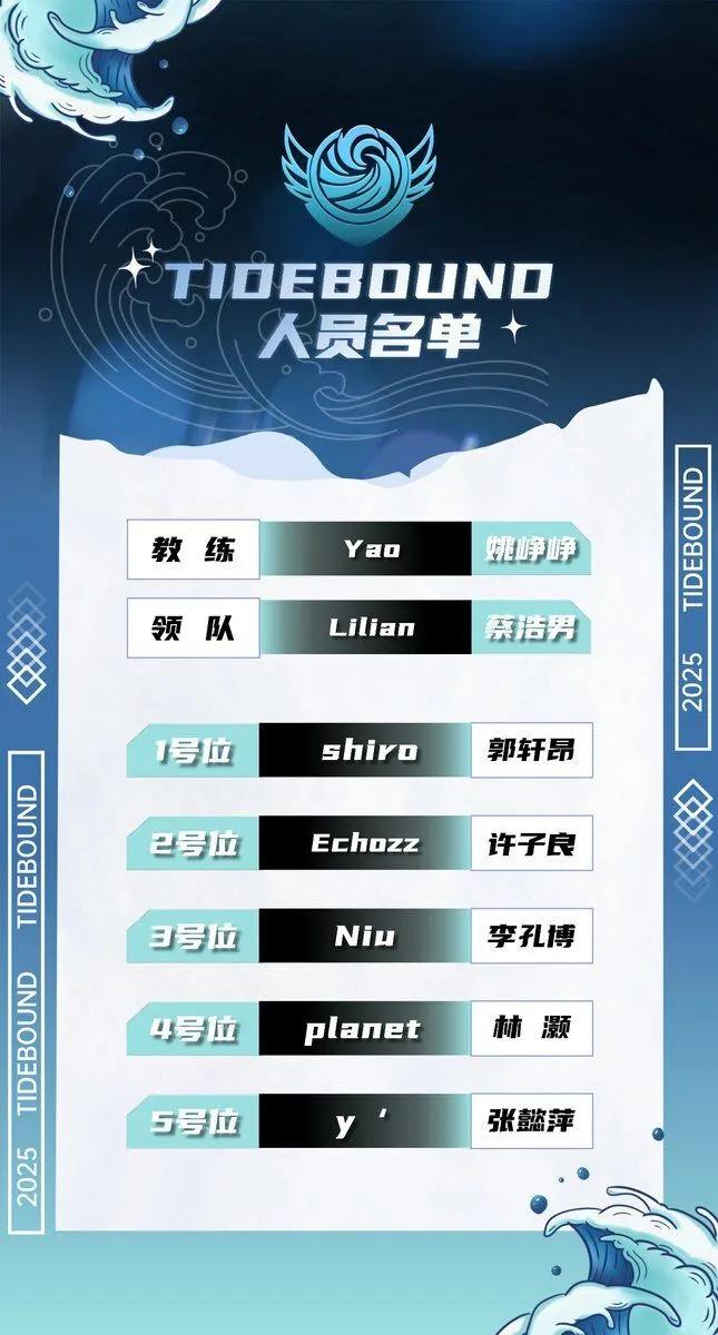 Team Tidebound kończy gruntowną przebudowę składu po The International 14