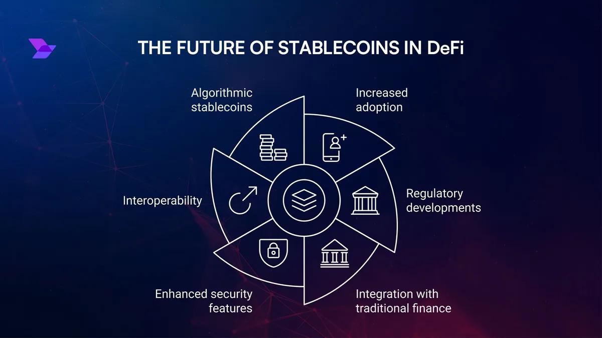 Boom na stablecoiny i innowacje DeFi: Jak USDT, USDC i nowe protokoły rewolucjonizują kryptowaluty w 2025 r.