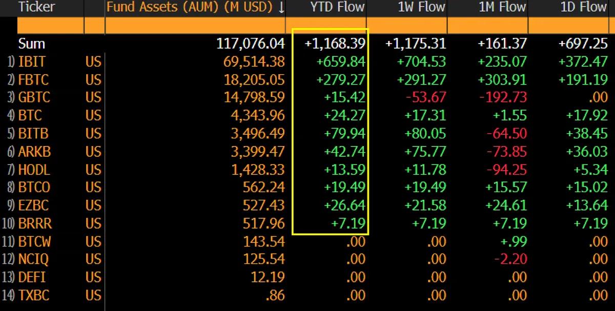 Analitycy spodziewają się znacznego napływu kapitału do Spot Bitcoin ETF w 2026 r.