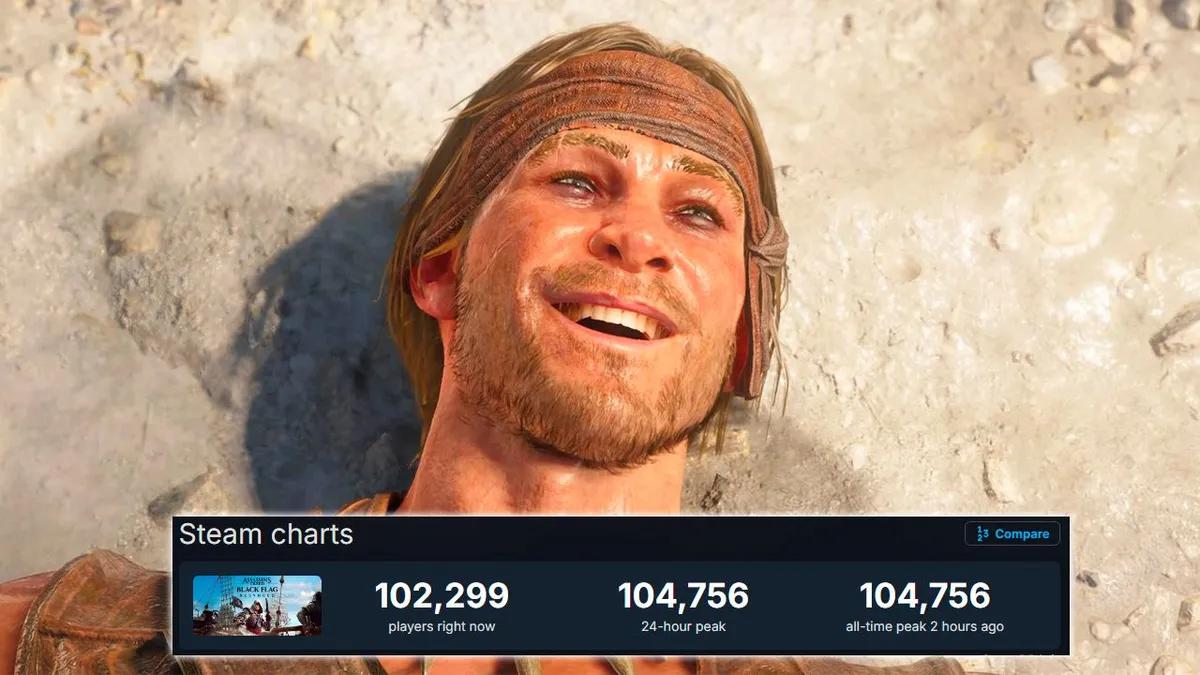Gra „Assassin’s Creed: Black Flag – Resynced” osiągnęła liczbę 100 000 graczy na platformie Steam, ustanawiając tym samym rekord wszech czasów serii