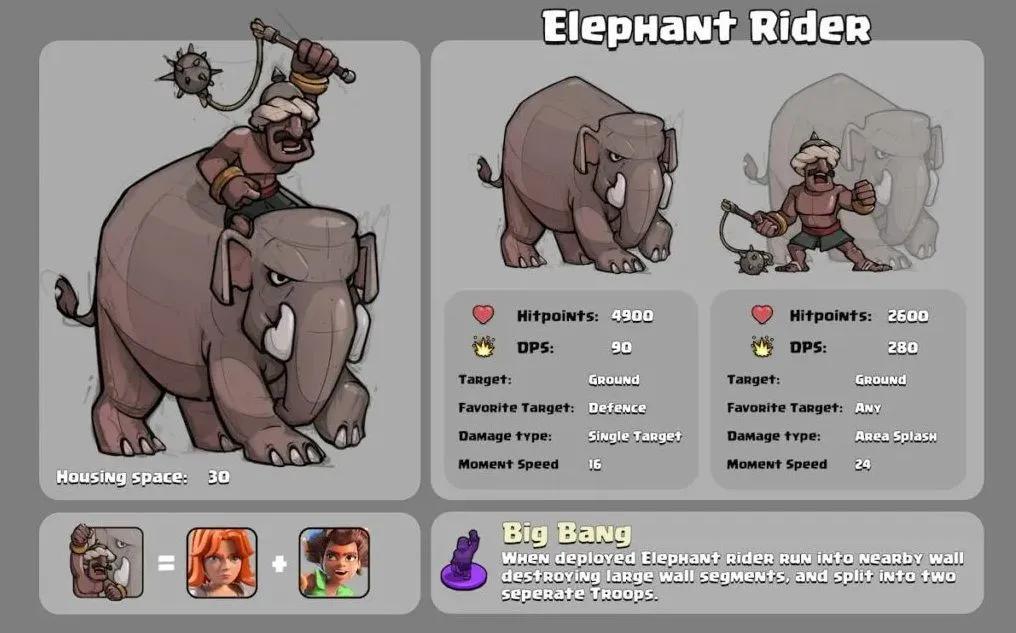 Supercell zapowiada ratusz poziomu 19, ulepszenia trybu rankingowego oraz kolejne aktualizacje gry „Clash of Clans”