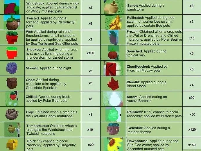 Najlepsze mutacje ogrodowe w Roblox