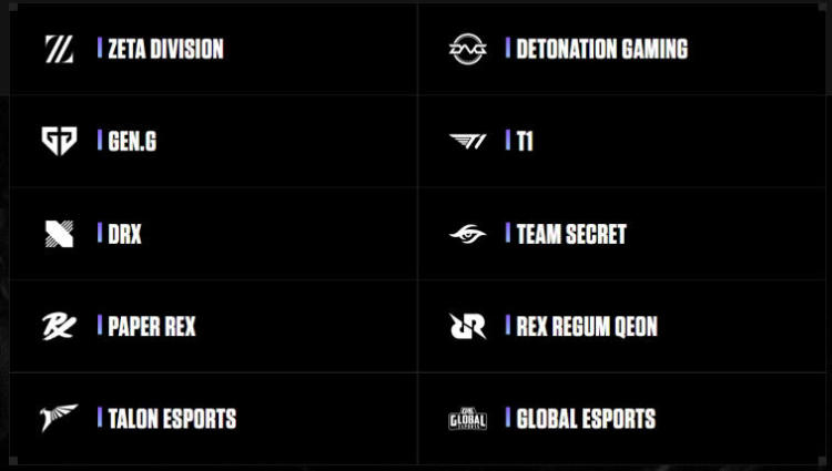 Riot Games ujawniło listę partnerów w Europie, Ameryce i Azji. Zdjęcie 3