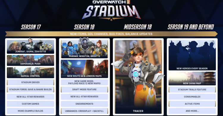 Overwatch 2: mapa drogowa remontu stadionu: Opóźnienia, zamiany bohaterów i nowe funkcje 1