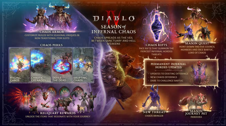 Sezon 10 Diablo 4 ujawniony: Piekielny Chaos 1