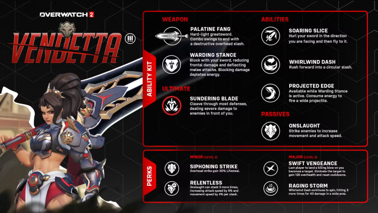 Overwatch 2 ujawnia pierwszy gameplay z Vendetty i pełny podział umiejętności 1