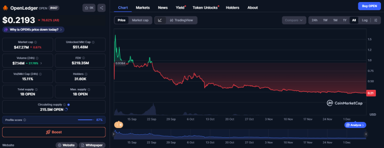 OpenLedger Token Setup Signals Potential Breakout Amid AI Blockchain Momentum 1
