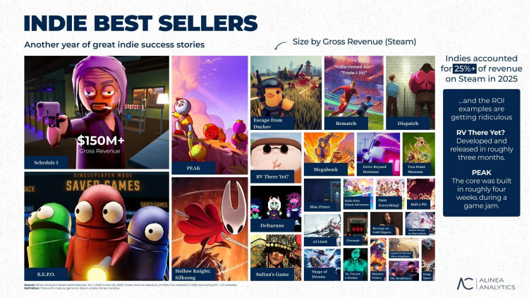 Najpopularniejsze gry 2025 roku 1