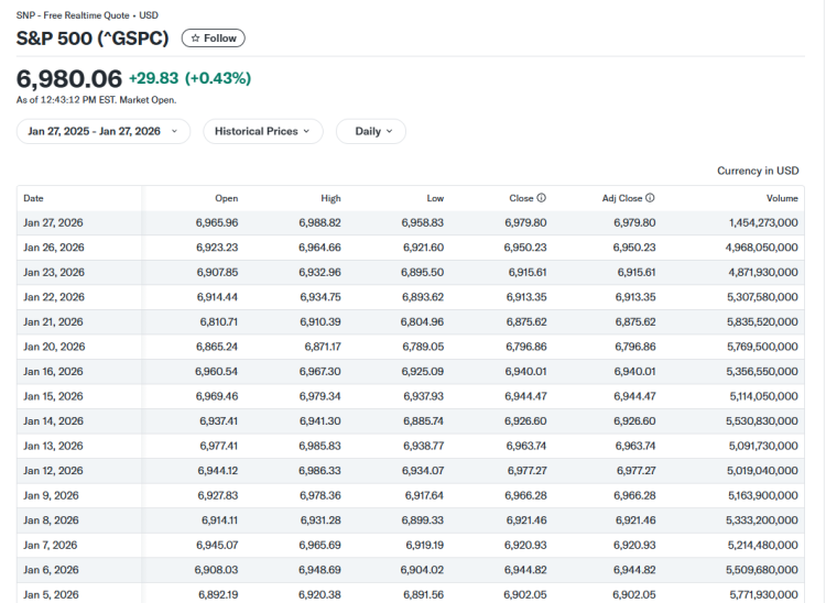 Inwestorzy instytucjonalni uważają Bitcoina za niedowartościowanego pomimo spadku ceny 1