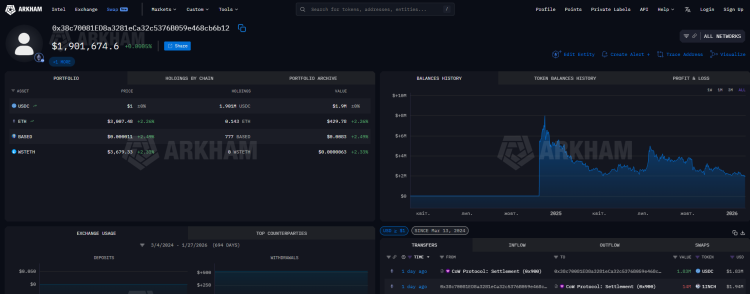 Ostatnie duże wyprzedaże i zakupy dokonane przez wieloryby na rynku 1