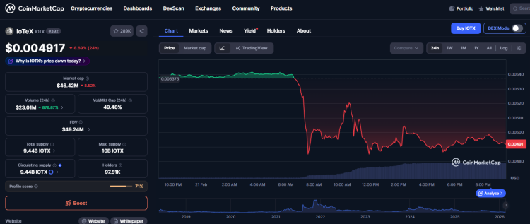 IoTeX: poważne naruszenie bezpieczeństwa: 4,3 mln dolarów w aktywach wykradziono z sejfu tokenów w wyniku wycieku klucza prywatnego 1