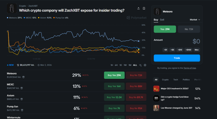 Nowe śledztwo ZachXBT: Społeczność kryptowalut czeka na ujawnienie informacji o handlu poufnymi informacjami 2