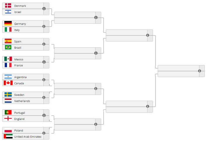 Reprezentacje Szkocji, Singapuru, Japonii, Peru, Kazachstanu, Korei Południowej, Maroka i Indii opuściły FIFAe Nations Cup 2022. Zdjęcie 1