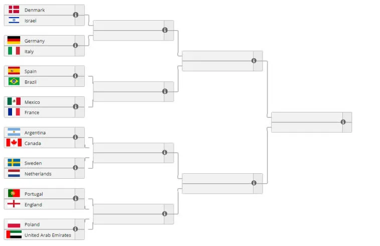 Reprezentacje Szkocji, Singapuru, Japonii, Peru, Kazachstanu, Korei Południowej, Maroka i Indii opuściły FIFAe Nations Cup 2022. Zdjęcie 1